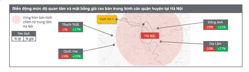 Đất nền sẽ là loại hình Bất Động Sản triển vọng nhất từ nay đến cuối năm! 2 Ha noi